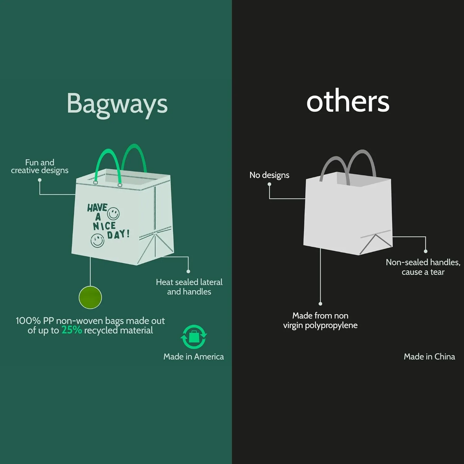 Bagways 30 PACK Reusable Grocery Bags with Handles, Durable, Foldable, Washable Eco-Friendly Shopping Totes, 14x6.5x14 Inch, Beige/Green Design